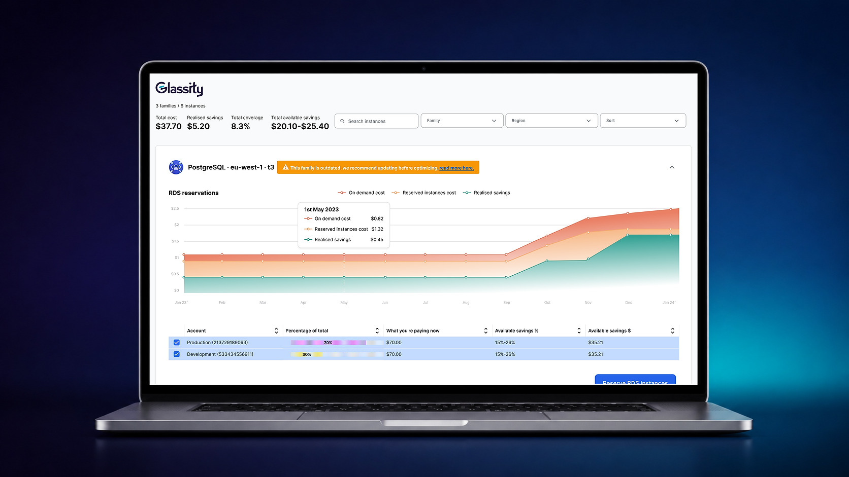 Glassity cloud cost and RDS optimisation dashboard